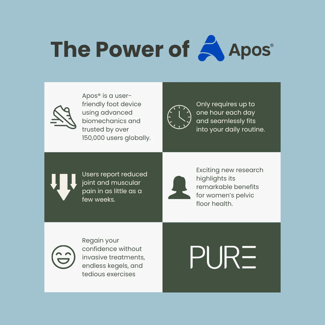 AposHealth Wearable Medical Device - Image 3