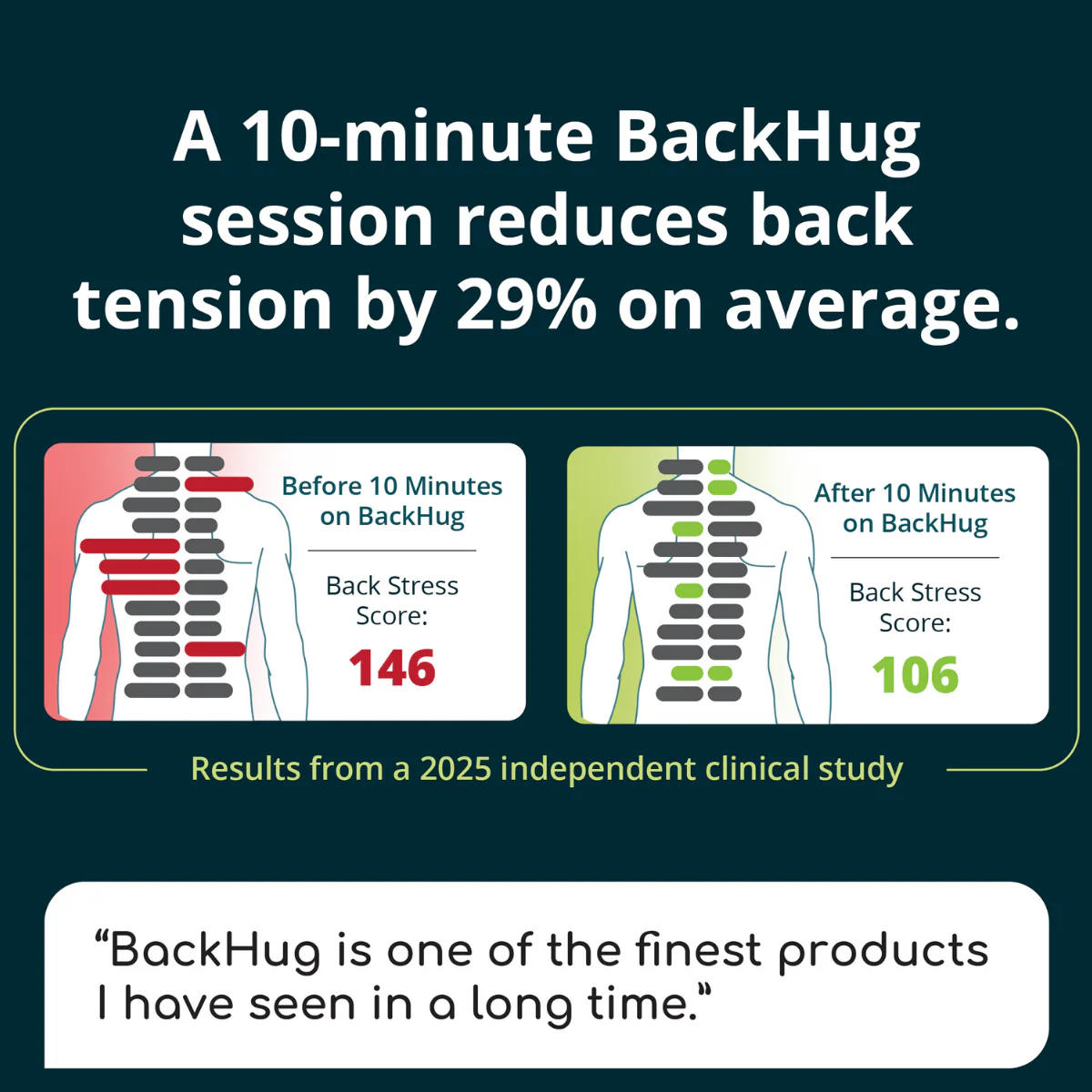 BackHug Robotic Back Therapy - 60 min session - Image 5